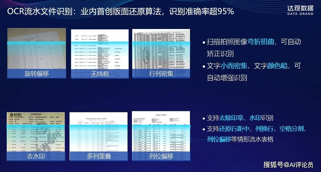 银行流水审核工具：增强分析与智能预警系统