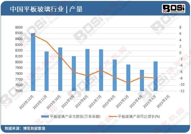 透视中国玻璃加工：中国深加工玻璃市场蓬勃发展