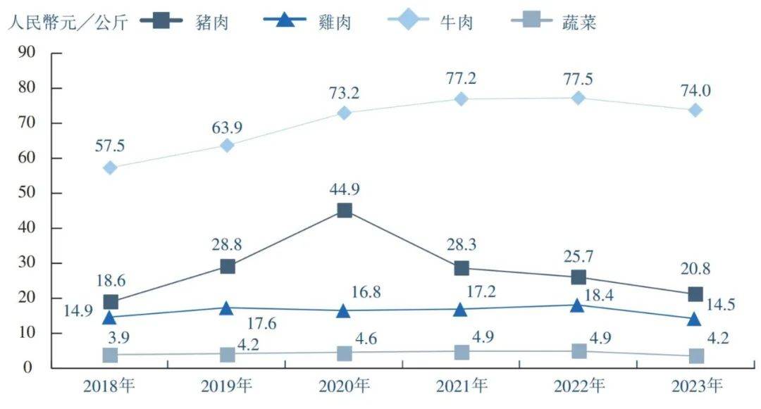 b33体育下载中国便民中式餐饮市场概况2024(图8)