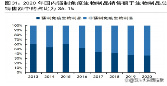 四川大决策投顾：伴随下游需求复苏动物保健行业景气周期将开启(图11)