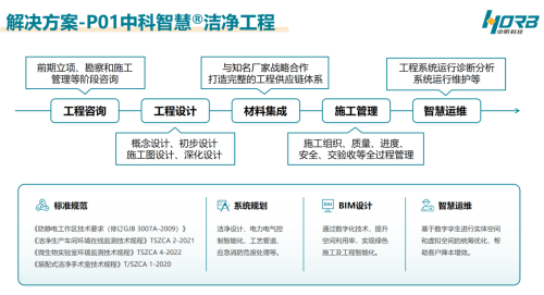 必一体育入口中明科技：领航智能制造铸就全球环境智慧服务典范(图4)