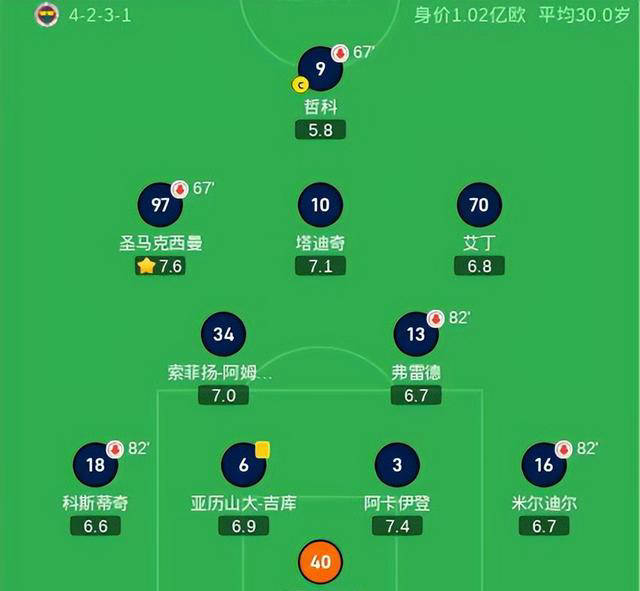 毕尔巴赫竞技成为穆里vsport下载尼奥的硬骨头(图2)