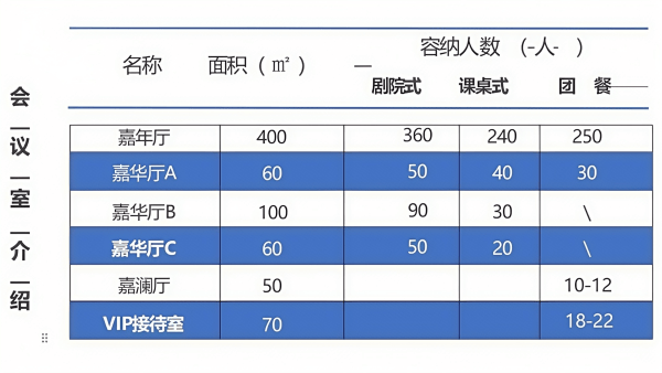 尊龙凯时官网2024CHA中国酒店暨青岛第十五届【最佳度假酒店】评选大赛(图4)