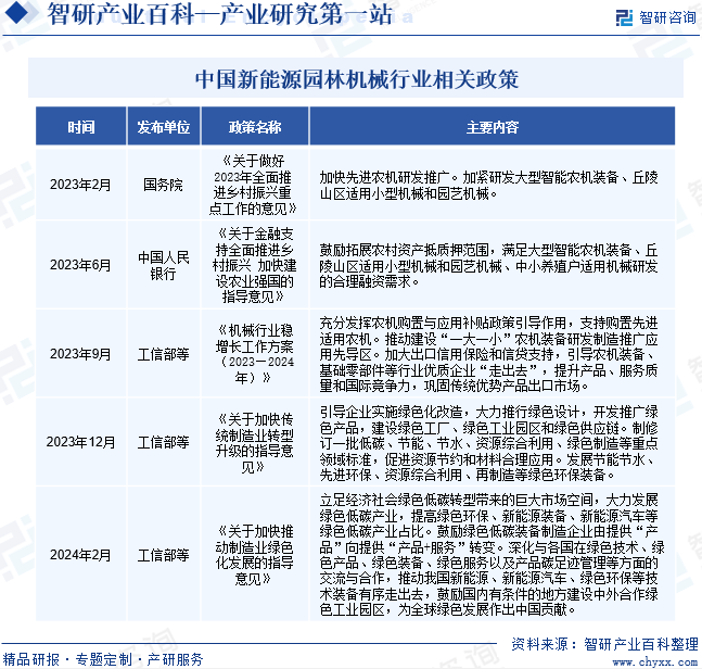 开云电竞注册行业干货新能源园林机械产业市场运行态势市场集中度及未来趋势预测报告(图3)