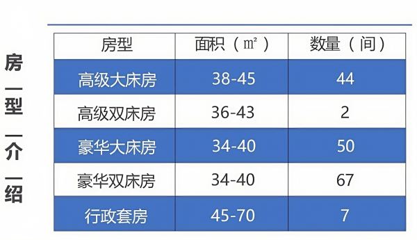 尊龙凯时官网2024CHA中国酒店暨青岛第十五届【最佳度假酒店】评选大赛(图2)