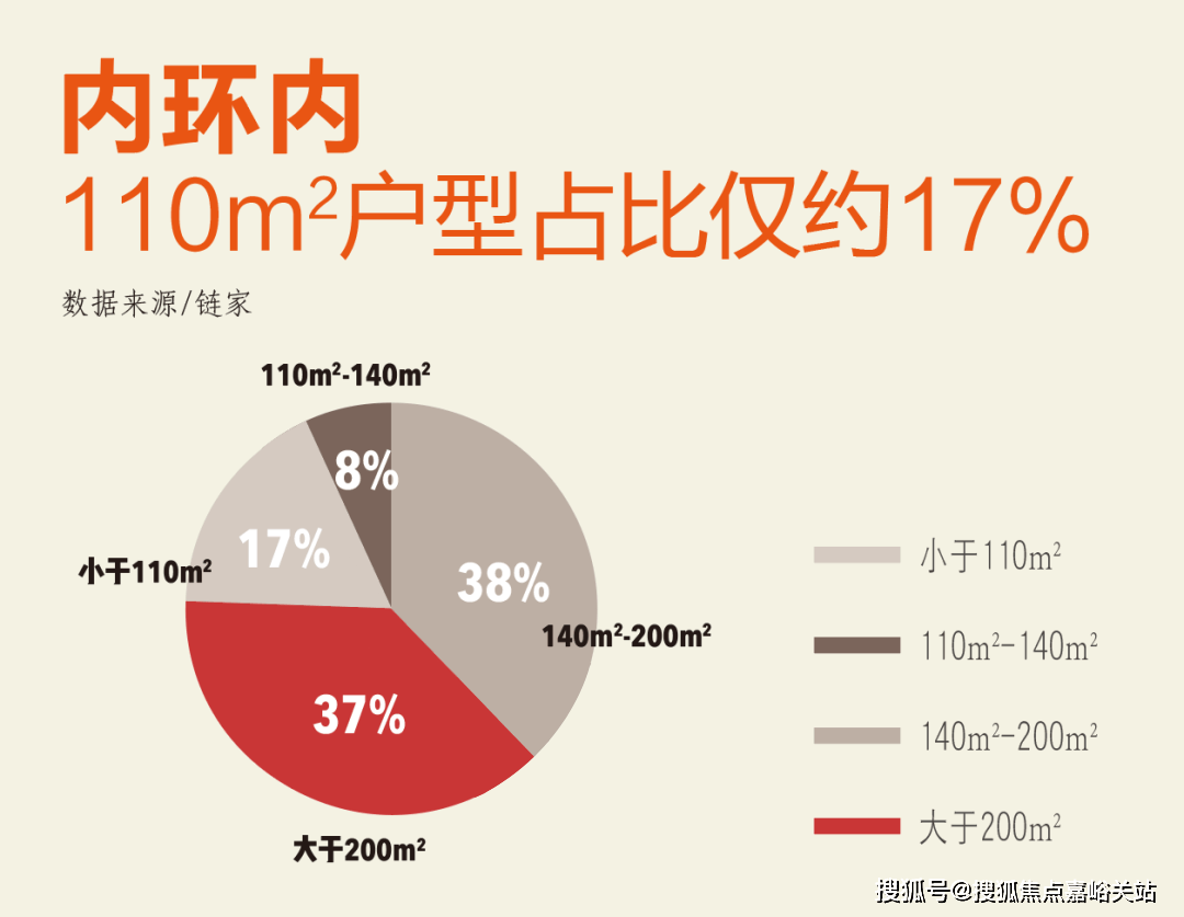 信达·信安里206686体育25售楼处电话信达·信安里最新楼盘详情上海房天下(图10)