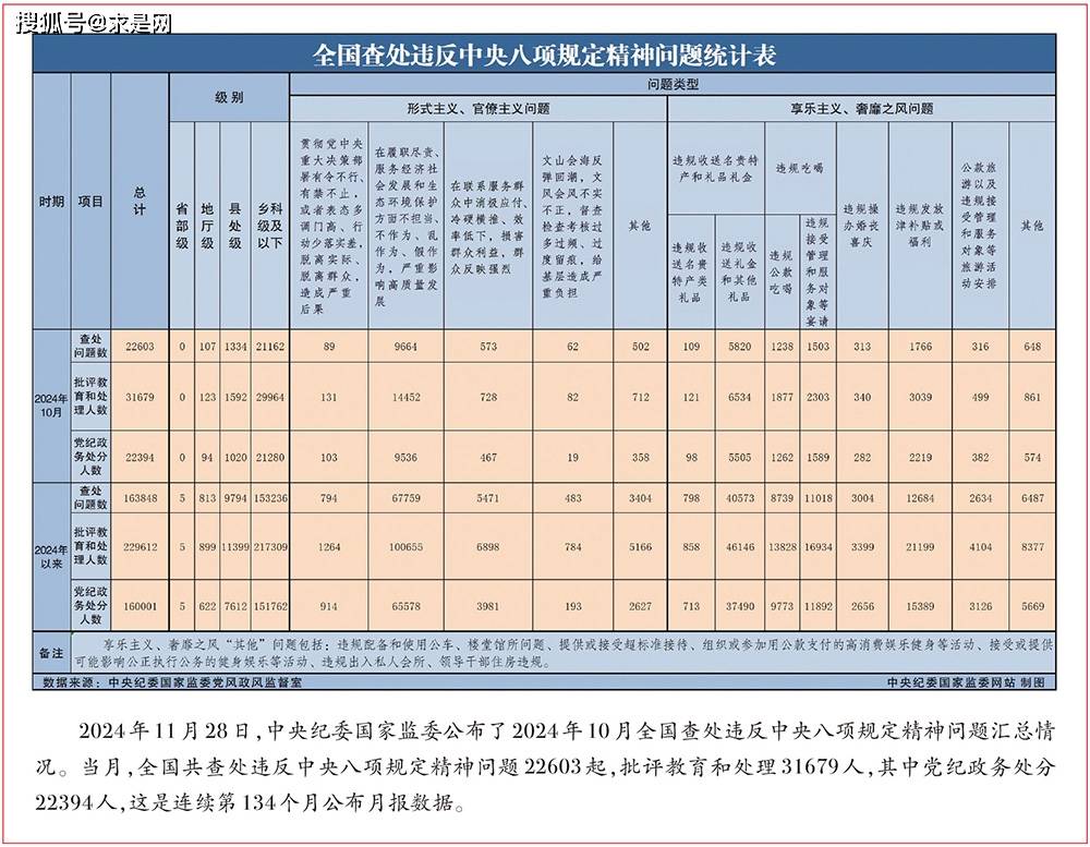 不断开辟百年大党自我革命新境界