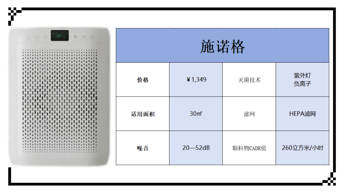 除二手烟的空气净化器怎么选最划算？推荐排行前十的WM真人APP空气净化器(图5)