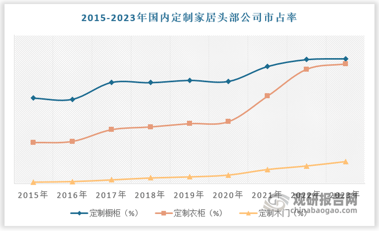 政策组合拳下我国定制家居市场有望回暖 行业全屋化智能化发展大势所趋欧博体育(图6)