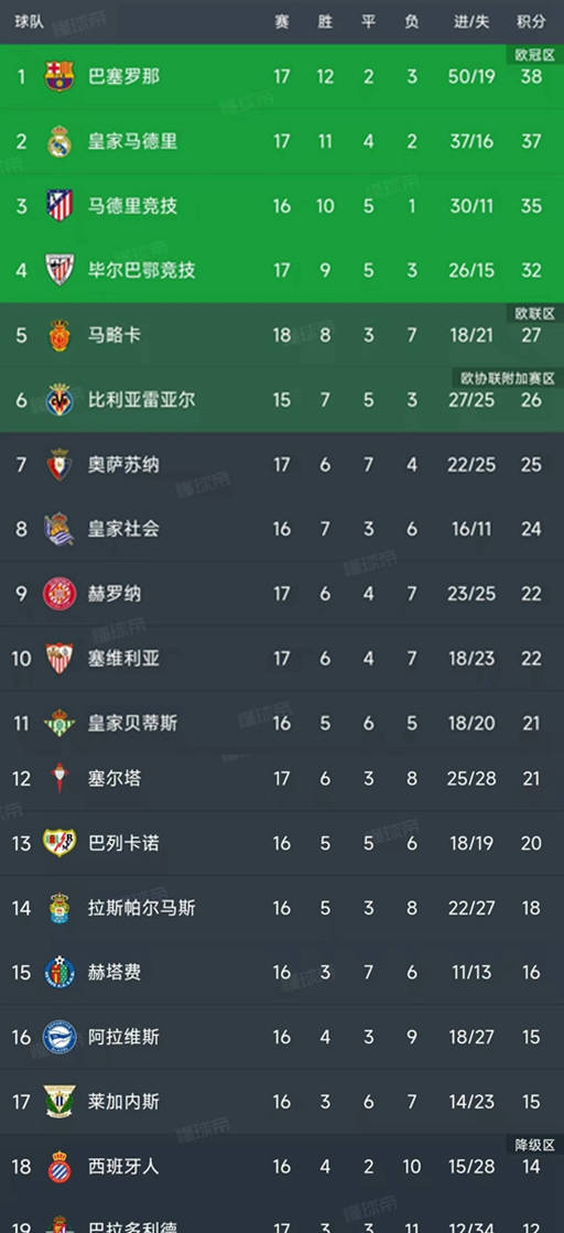 “西甲第17轮5西甲联赛免费高清直播＋实时