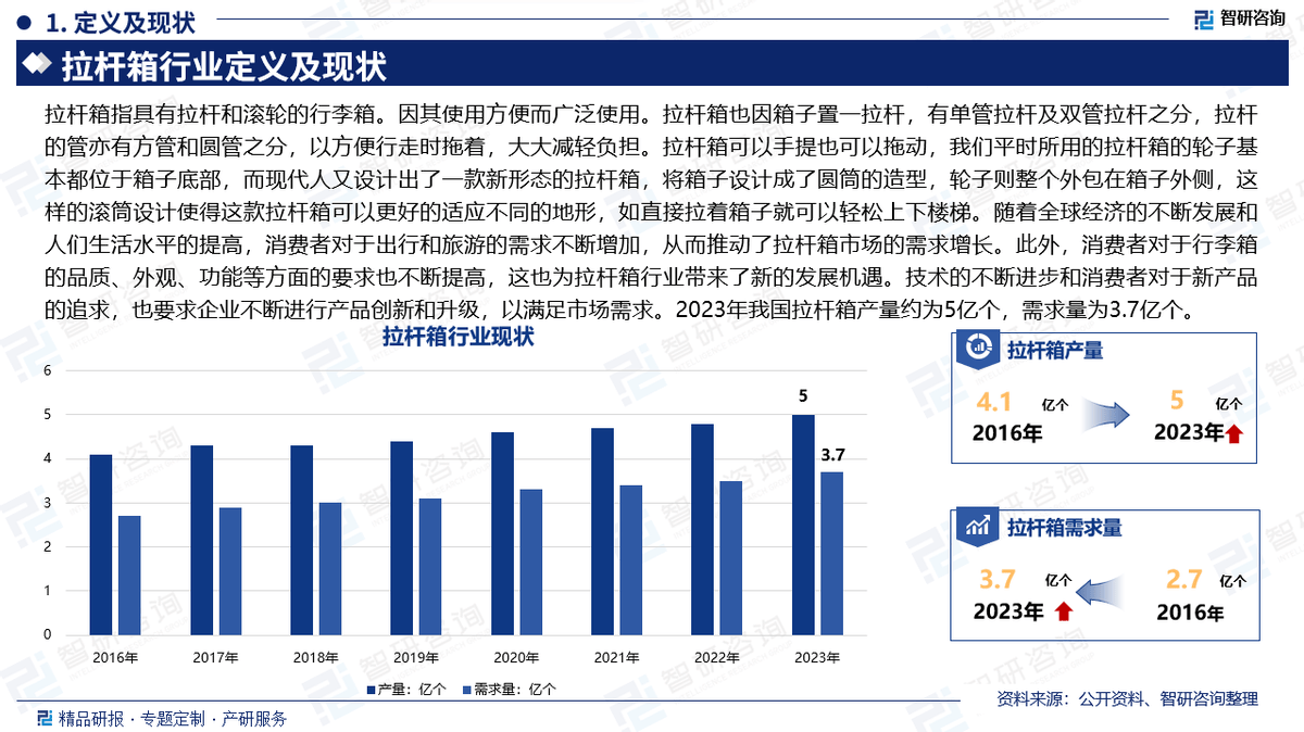 九游娱乐平台2025版中国拉杆箱行业发展现状及投资前景研究报告（智研咨询）(图2)