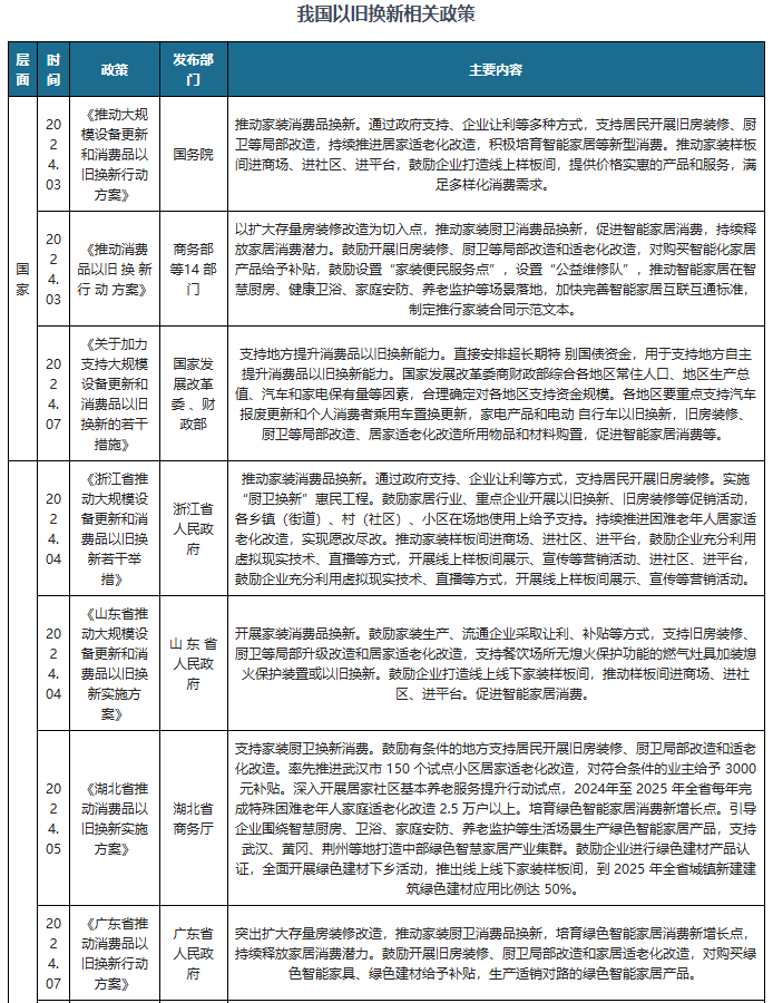 中国定制家居行业发展趋势研究与投资前景预测报告（2024-2031年）(图4)