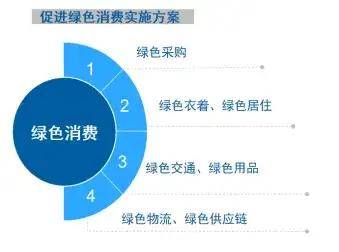 说碳丨国际政策法规与雷竞技APPapp要求企业如何满足低碳要求？(图2)