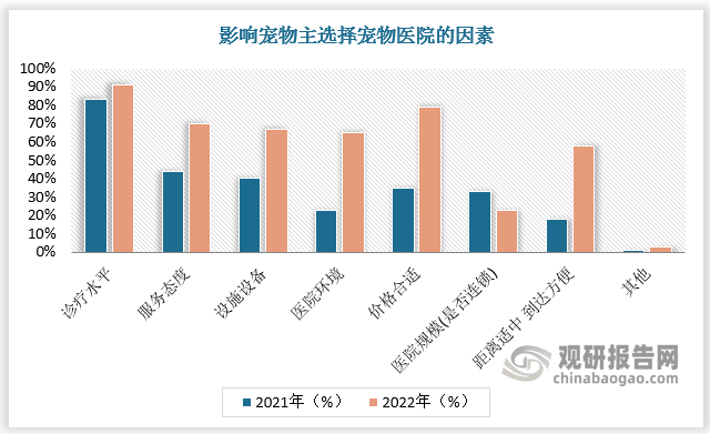 JN江南入口中国宠物医疗行业发展趋势分析与未来前景预测报告（20242031年）(图8)