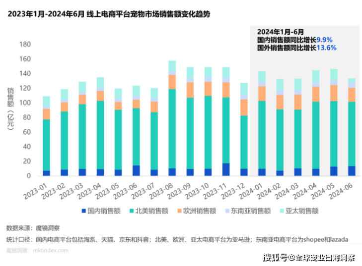 全球宠物经济机遇：这些赛火星电竞道渠道悄然崛起(图5)