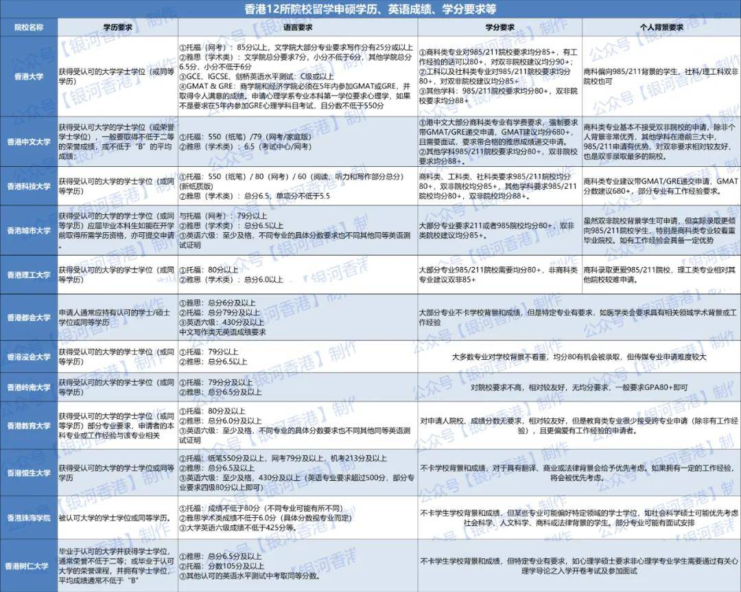 香港身份子女教育规划一文看懂：香港教育制度、学校插班、身份申请、优势等！(图9)