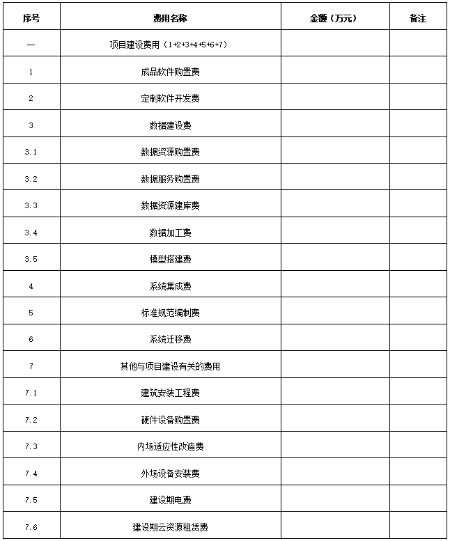 【四川】《四川省信息化项目费用测算标准》（t/scsia 0015-2023）-省市费用标准解读系列
