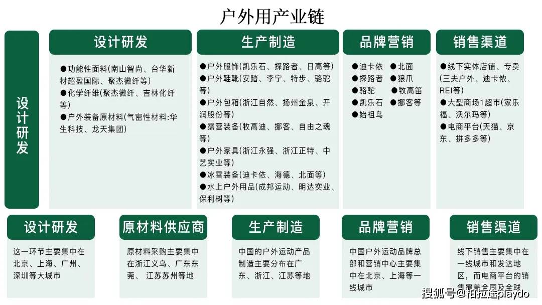 JN江南入口行业解析：国内户外用品行业稳步增长 市场仍具有巨大潜力(图2)