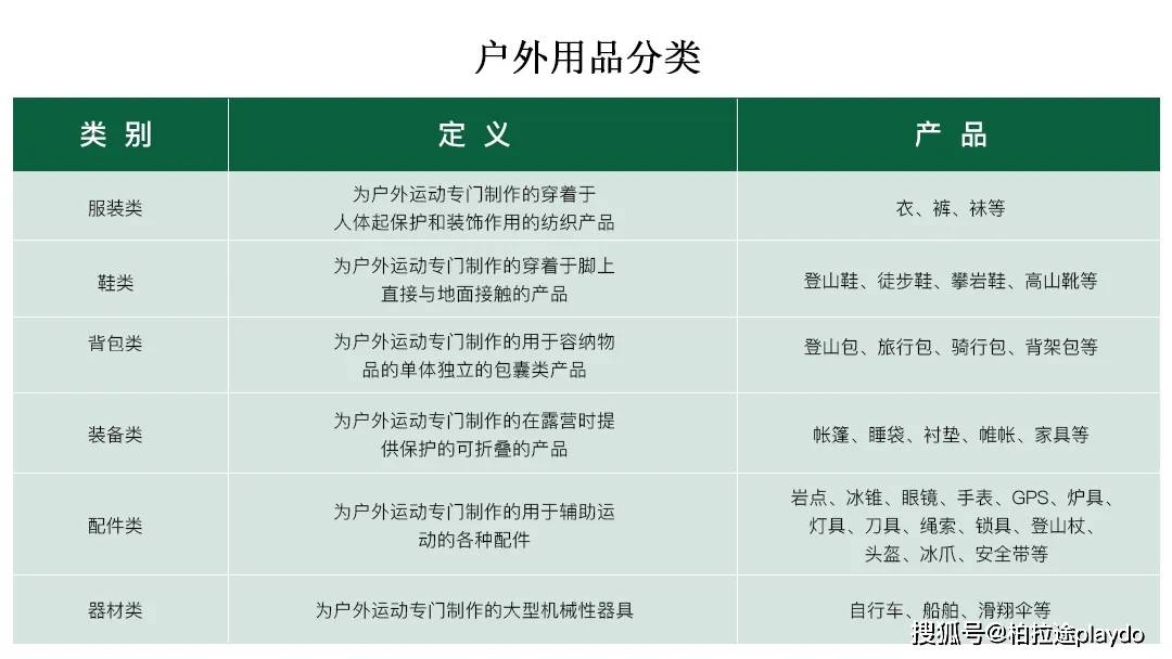 JN江南入口行业解析：国内户外用品行业稳步增长 市场仍具有巨大潜力(图1)