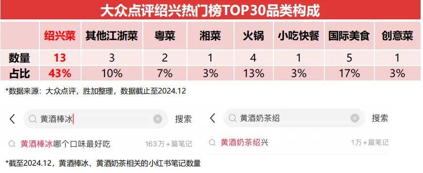 PG电子潮州菜增速超50%地方菜异军突起2024年中国地方菜发展报告(图34)