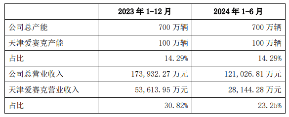 JN江南入口接二连三“踩雷”上海凤凰何时方能“涅槃重生”？(图6)