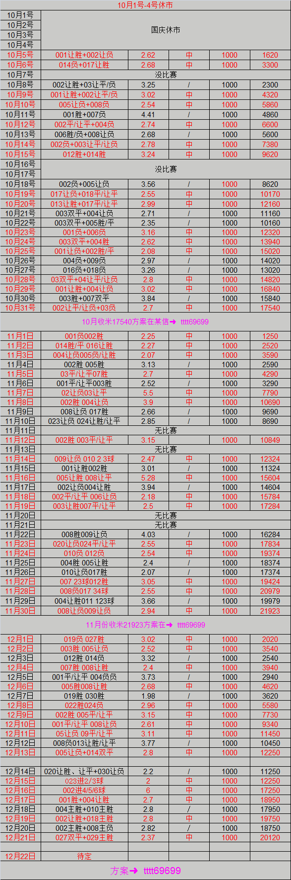 欧协联比赛前瞻：沃尔夫斯堡VS多特蒙德比分预测