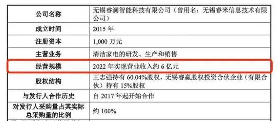 亿德体育入口又一机器人企业倒闭曾年入6亿没活过2024年(图3)