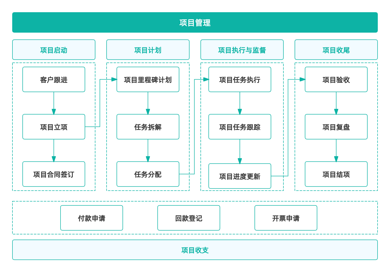 如何高效管理项目工作流程以提升团队协作效率？  第1张