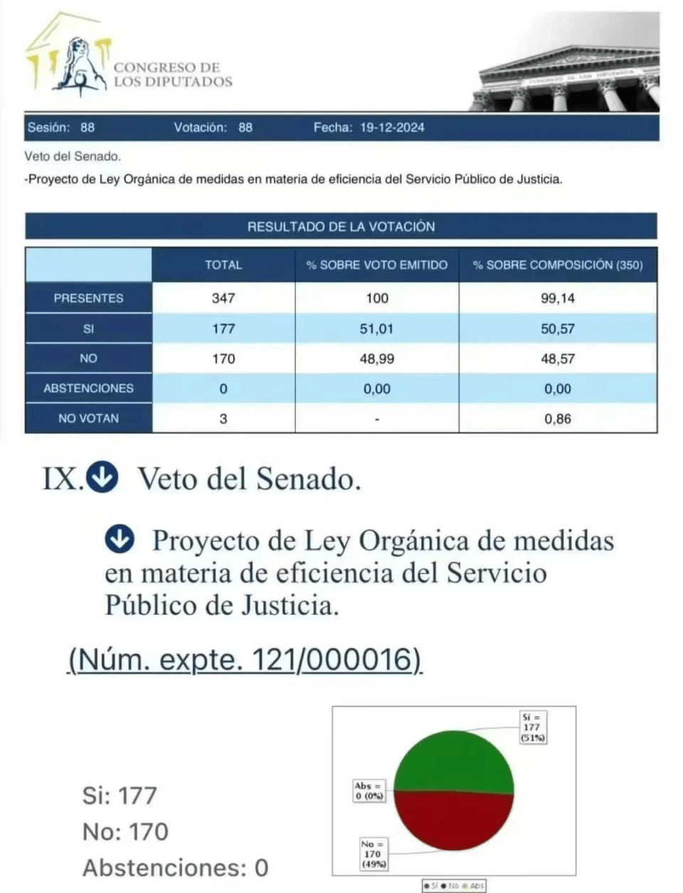 一周移民资讯 | 提案通过！西班牙黄金签证确认正式关停！