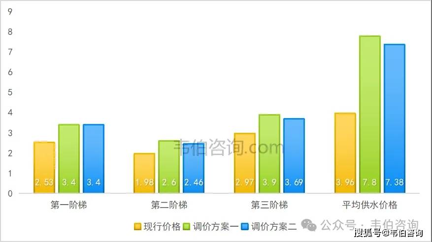 2024年自来水PG电子官网行业深度报告：多地推进供水价格调整国内供水市场格局分散（多图）(图5)