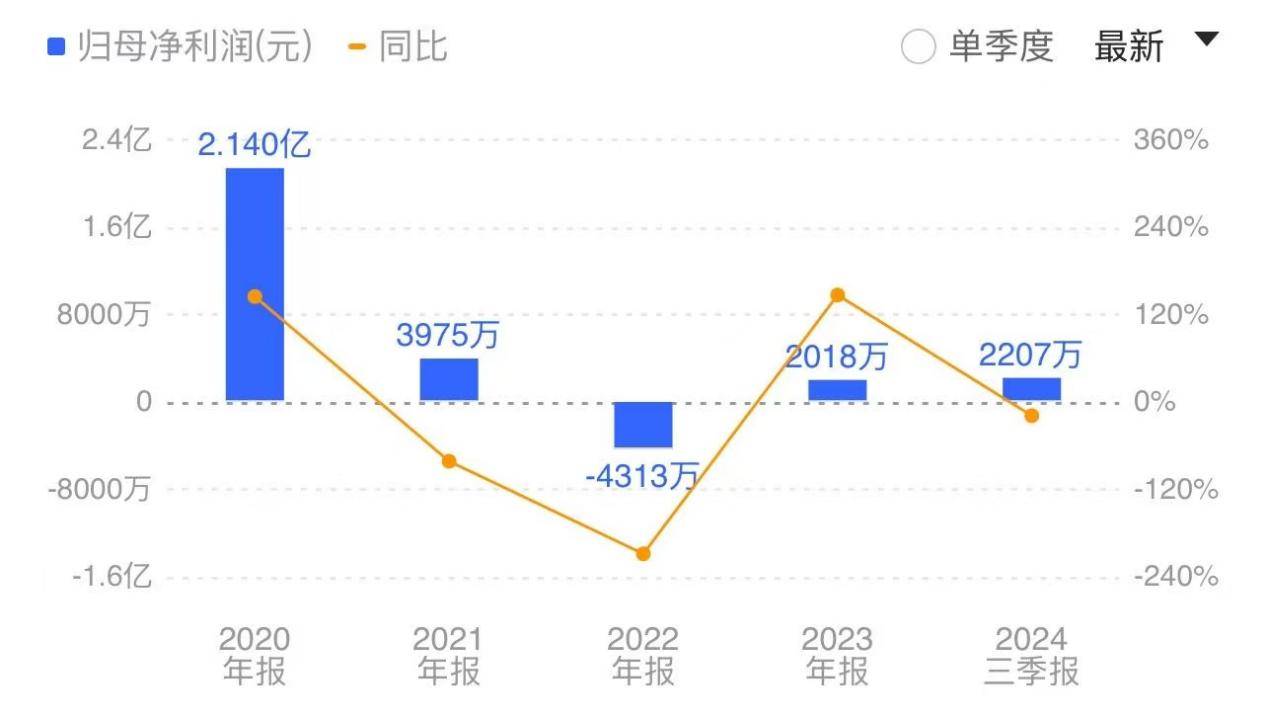 股价下跌业绩不佳频换高管可靠股份不再“可靠”？星空体育平台(图3)