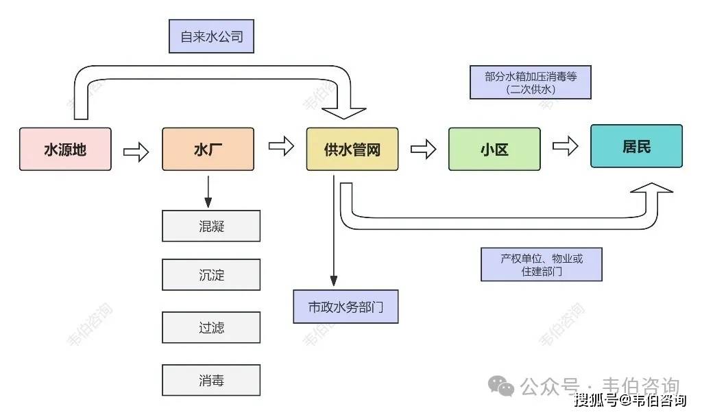 2024年自来水PG电子官网行