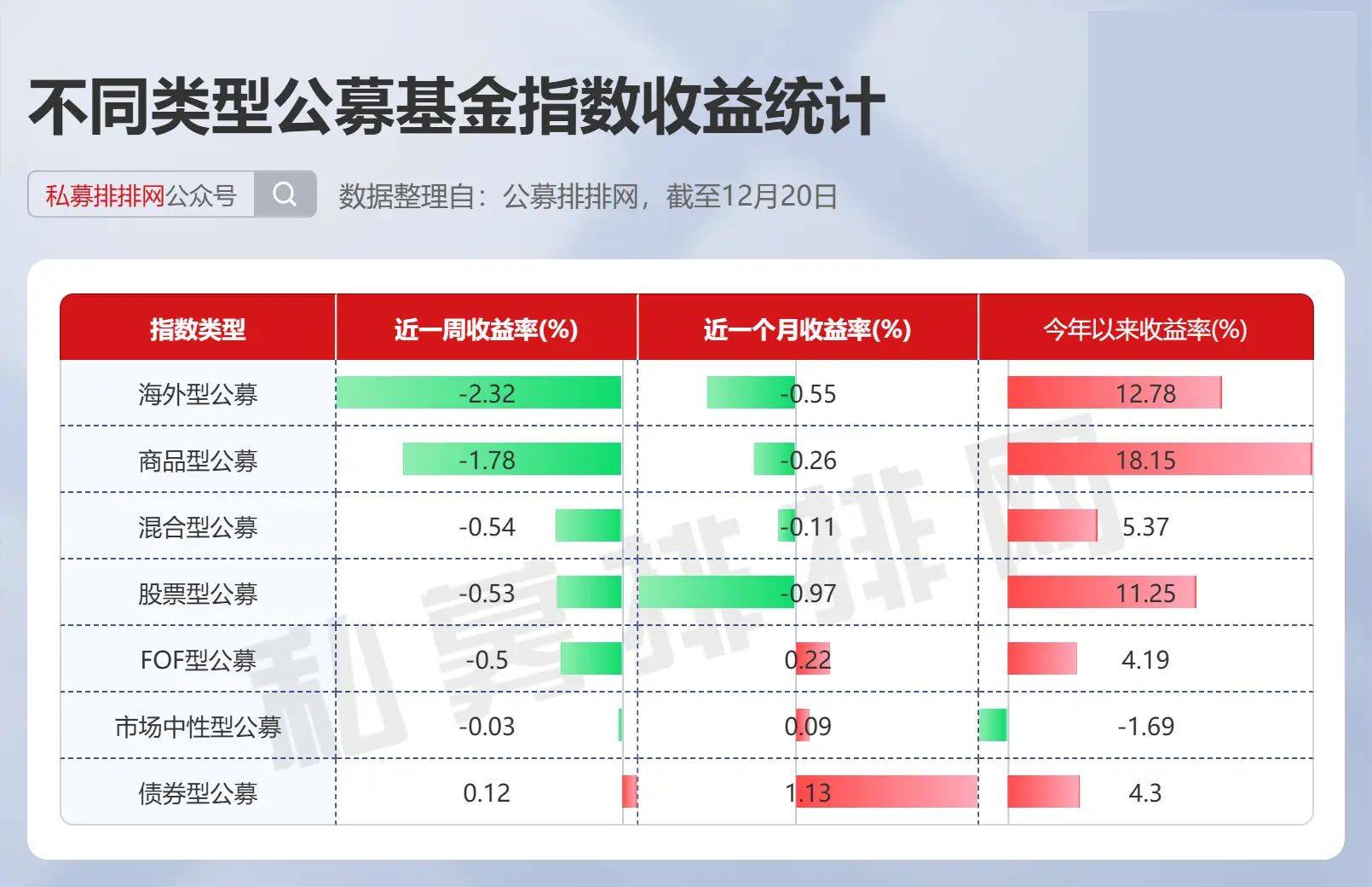 公募调研十大公司星空体育网址行业曝光海外型和股票型基金决战年底排名(图5)