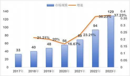 中云科技预测性维护创新中心打造智能制造新高地？车载phm系统(图3)