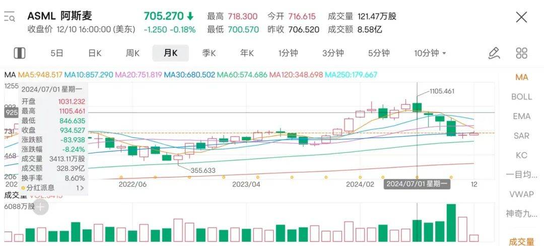 2024，美国“科技铁幕”重伤欧美芯片大厂