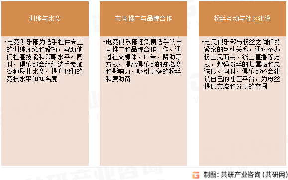 2024年中国电竞俱乐部行业最新数据分析：上海市俱乐部数Bwin必赢下载量达50家居全国首位[图](图3)