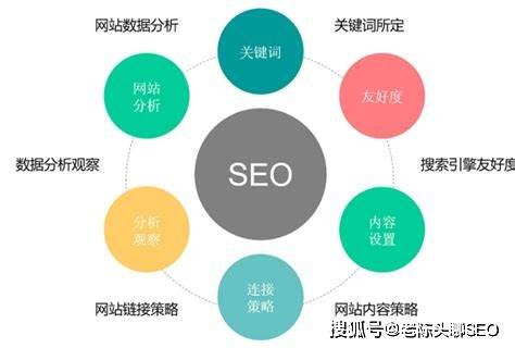掌握seo策略提升长尾关键词优化技巧