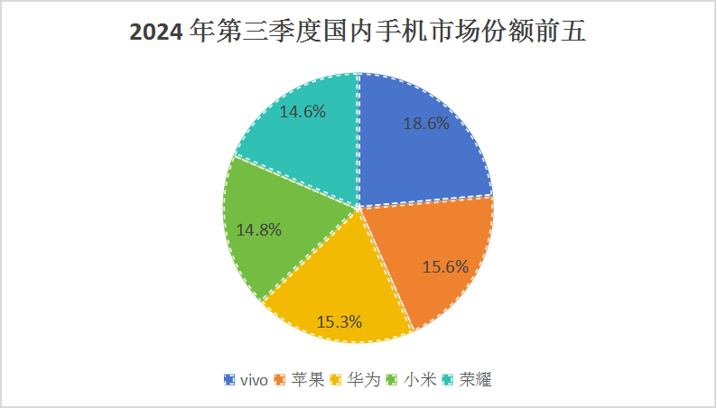 华为“机皇”大降价，掀了友商桌子