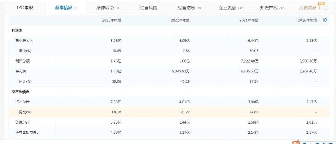 6686体育官网图特股份重启IPO 2023年实现净利13亿元(图3)