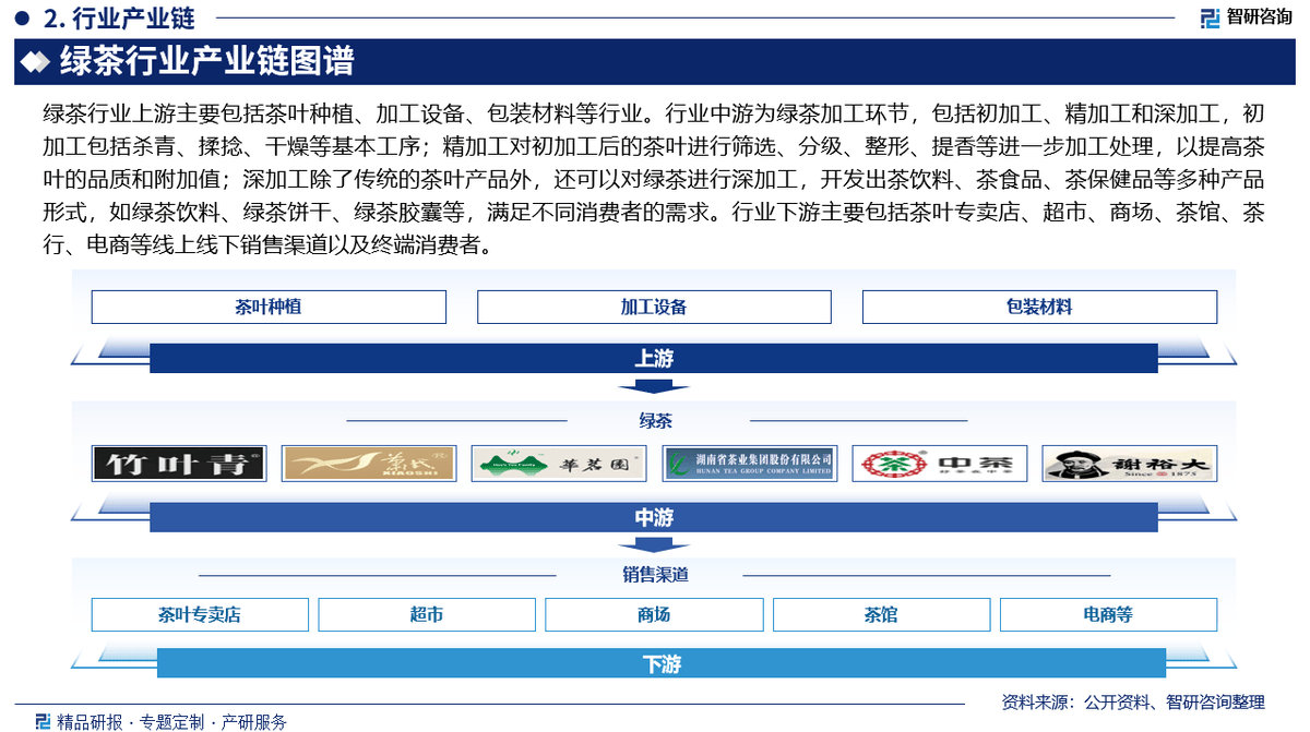 智研咨询发布：中国绿茶行业发展环境及市场运行态势研究报告(图3)