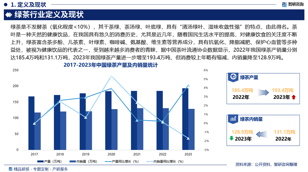 智研咨询发布：中国绿茶行业发展环境及市场运行态势研究报告(图2)