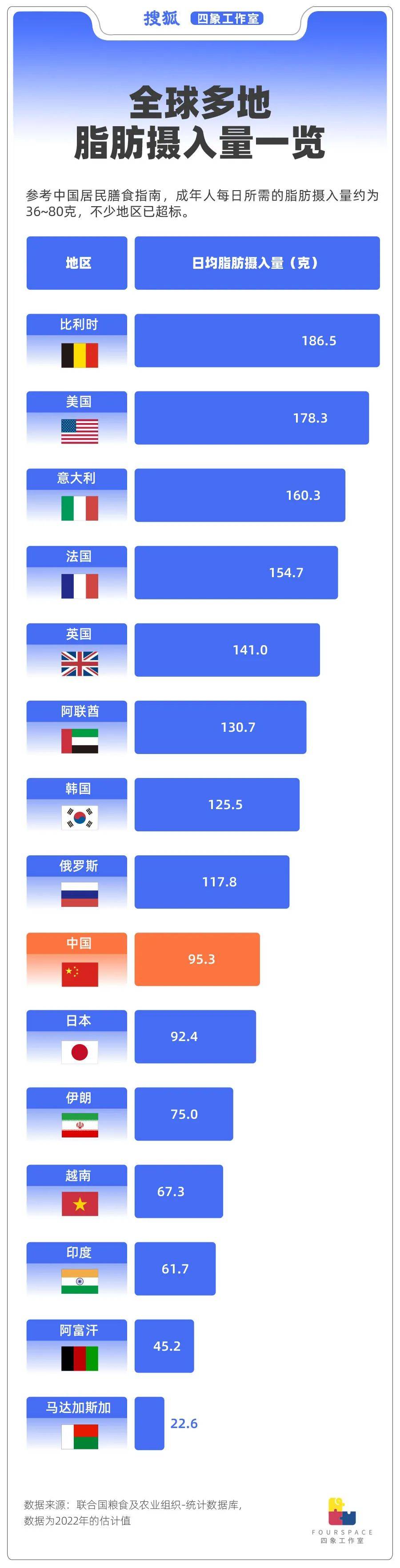 国人口味究竟有多重？吃盐勇夺世界第一