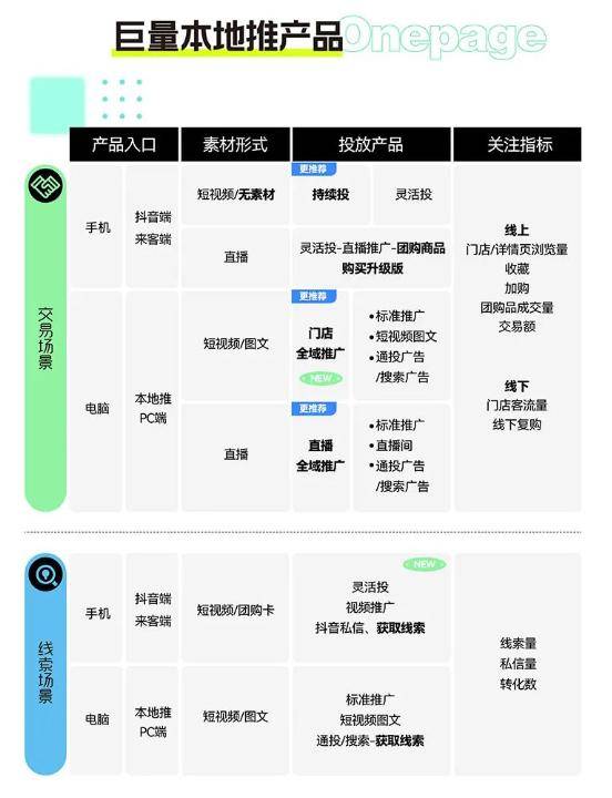 没有经验担心抖音广告自己不会投？看这篇就够(图3)