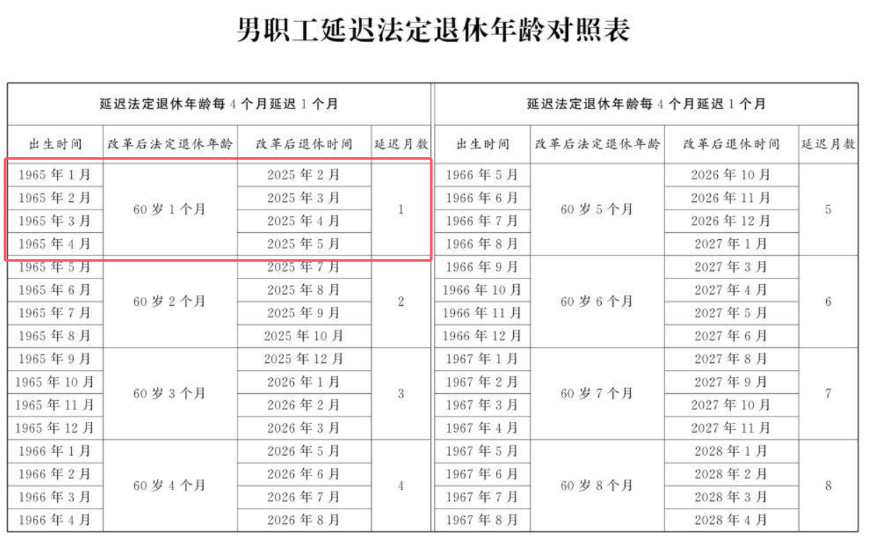 最长不超过3年，弹性提前退休何时领养老金？养老金会打折吗？