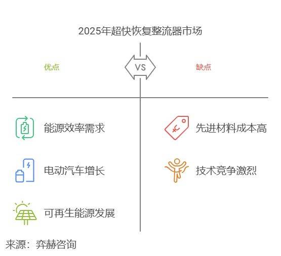 JN江南入口全面分析2025超快恢复整流器市场(图3)