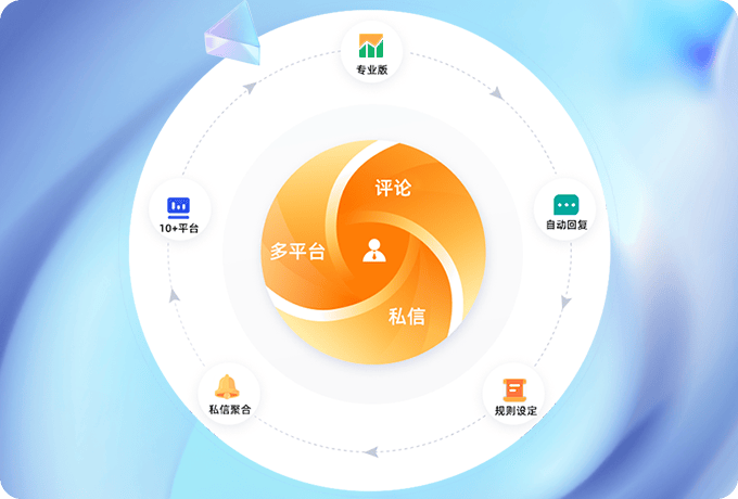 自媒体账号交易中心是什么意思啊知乎