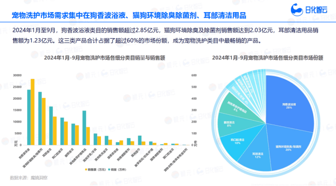 宠物清火星电竞平台洁除臭产品圈粉海外市场福赛生物助力品牌商加速出海(图2)