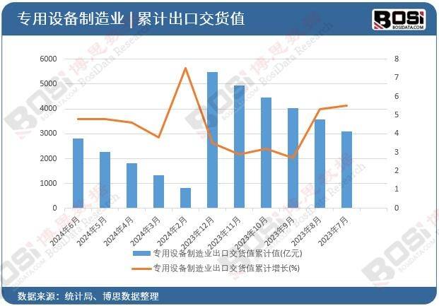 高端数控系统市场分析：从现恒峰娱乐状到未来趋势的深度解读(图2)