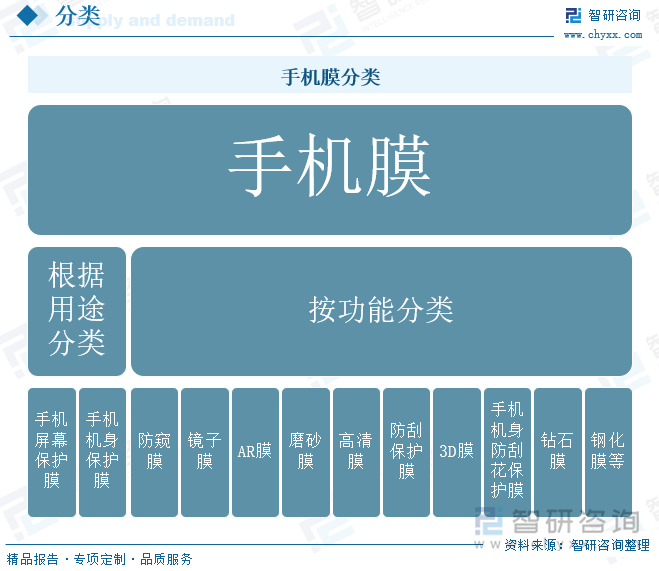 干货分享！中国手机膜行业发展概况及未来投资前景分析报告（智研咨询）德信体育