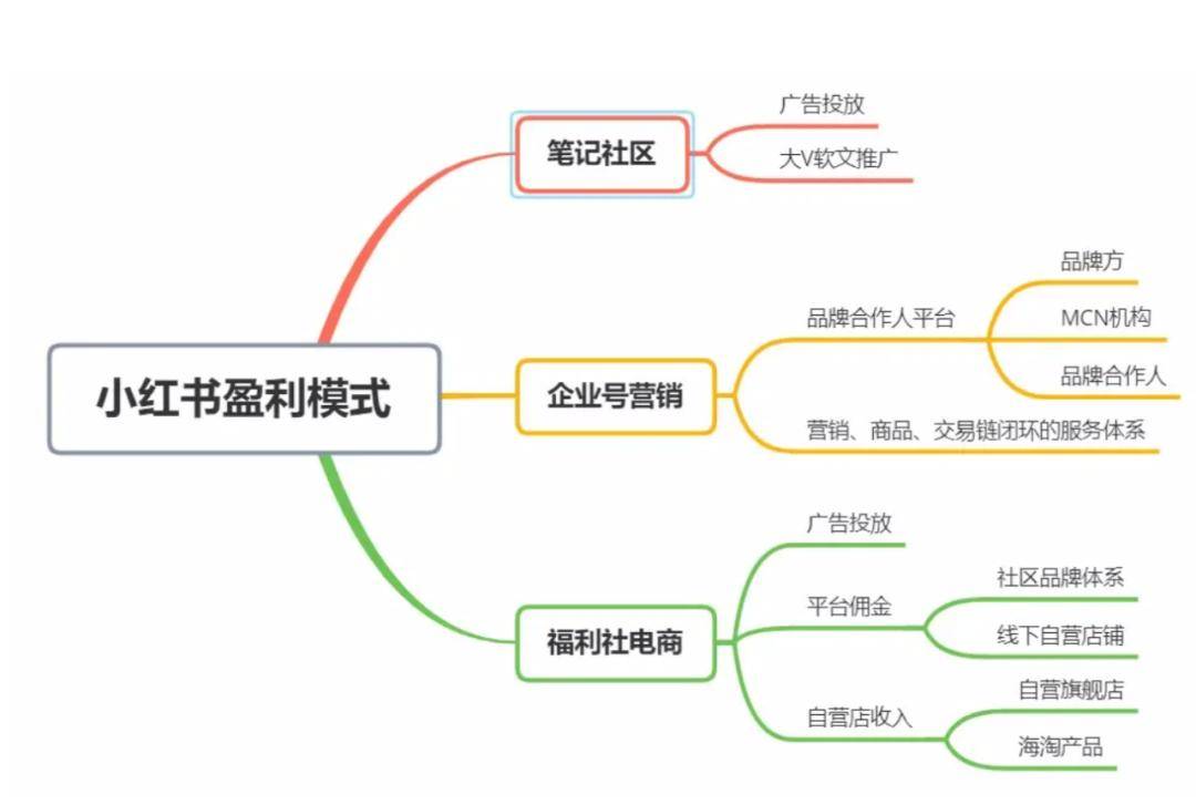 Tiktok的泼天流量富贵，变成小洋芋的小红书接得住吗？